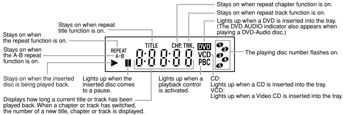 DENON DVM-2815 - Display - 1