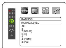 DENON DVM-2815 - CLASIFICACION - 3