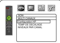 DENON DVM-2815 - Réglage des enceintes - 1