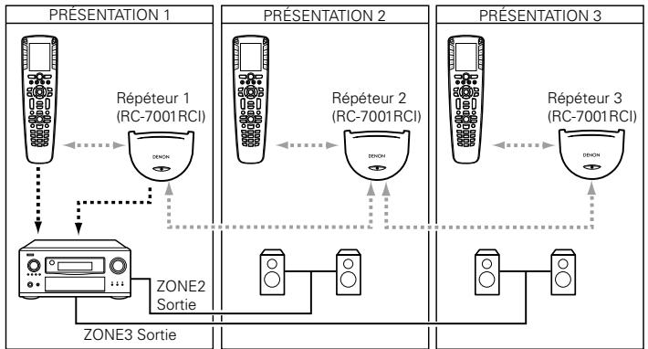 DENON RC-7001RCI - Paramétrage du réseau - 1