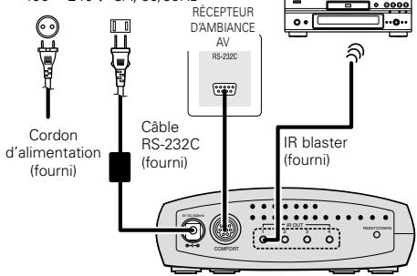 DENON RC-7001RCI - Prise CA (Murale) - 1