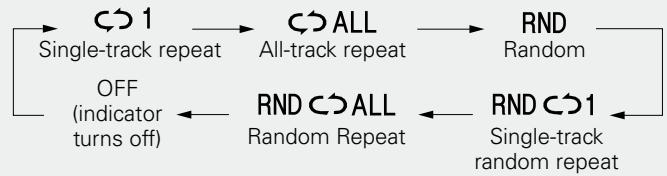 DENON RCD-CX1 - Press [REPEAT/RANDOM]. - 1