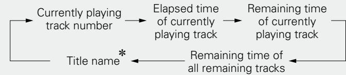 DENON RCD-CX1 - [During Play or Pause] - 1