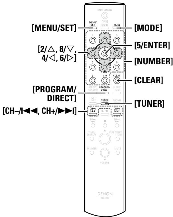 DENON RCD-CX1 - Symbols used to indicate buttons in this manual - 1