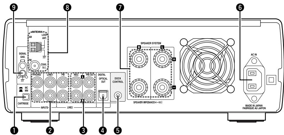 DENON RCD-CX1 - Rear Panel - 1