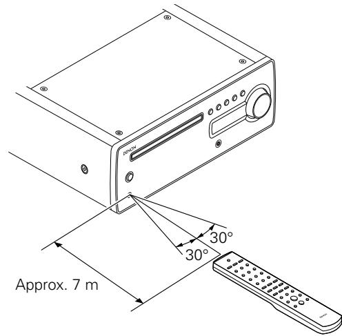 DENON RCD-CX1 - Operating Range of the Remote Control Unit - 1
