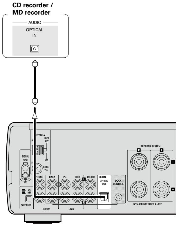 DENON RCD-CX1 - Digital connections - 1
