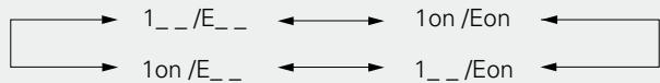 DENON RCD-CX1 - Set the Timer ON/OFF - 1