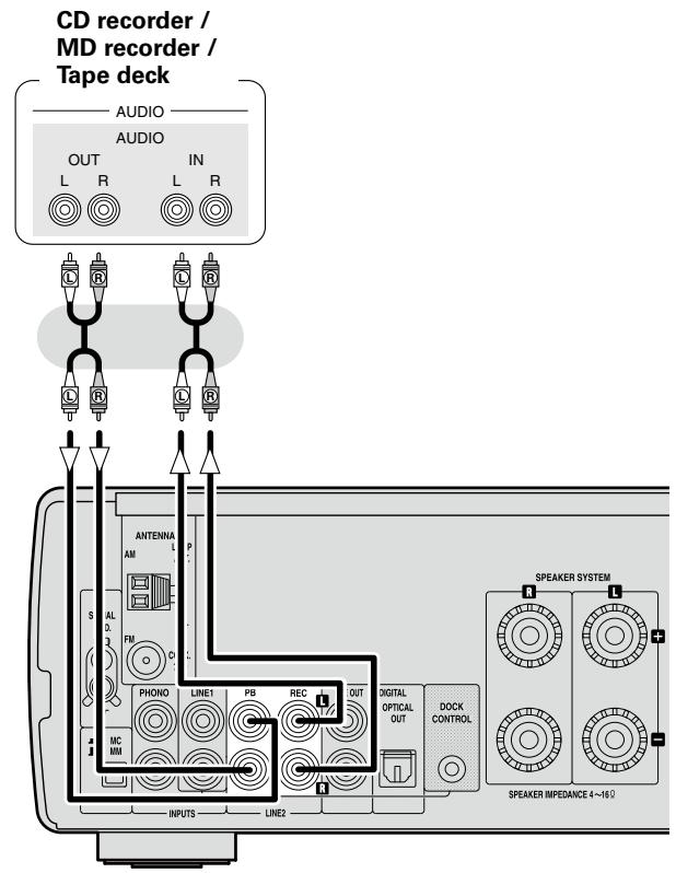 DENON RCD-CX1 - Analog connections - 1