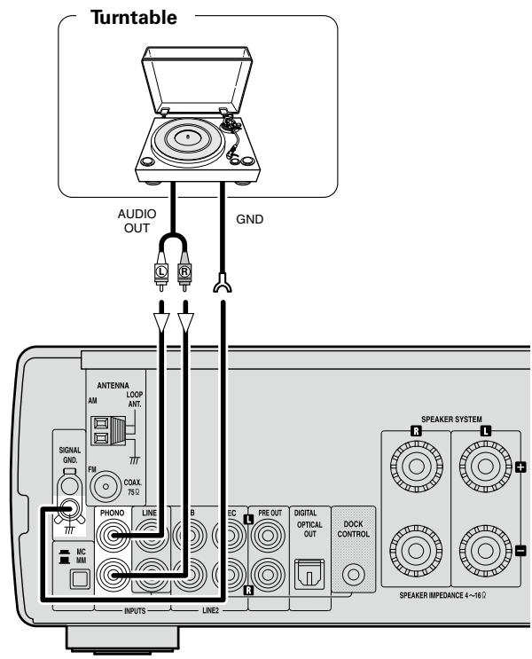 DENON RCD-CX1 - Record Player - 1