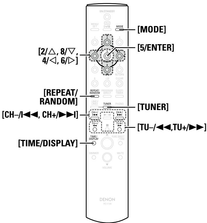 DENON RCD-CX1 - Symbols used to indicate buttons in this manual - 2