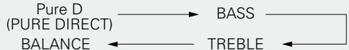 DENON RCD-CX1 - Adjusting the Tone - 1