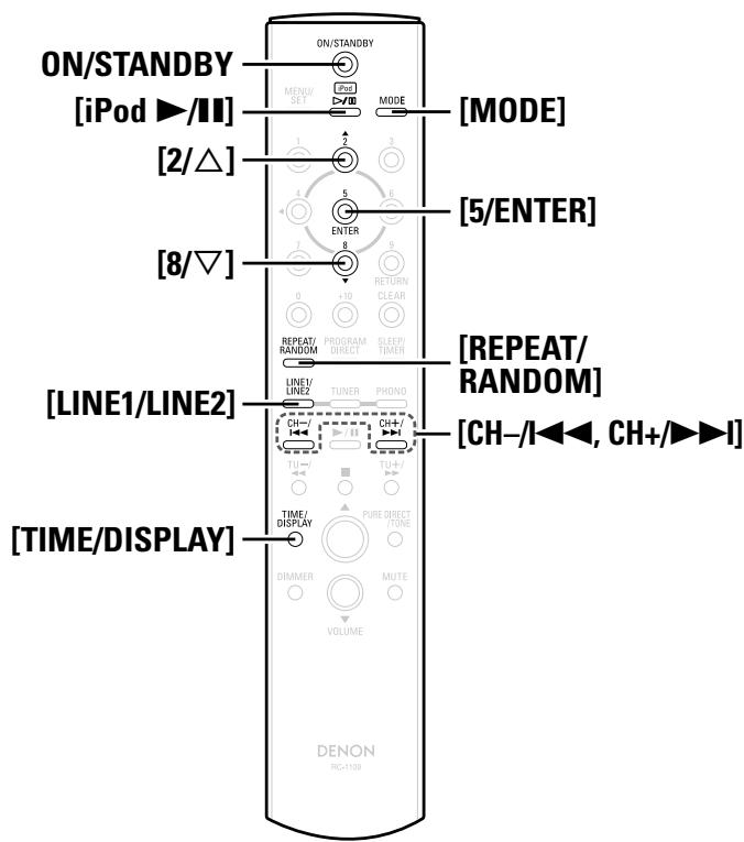 DENON RCD-CX1 - Symbols used to indicate buttons in this manual - 2