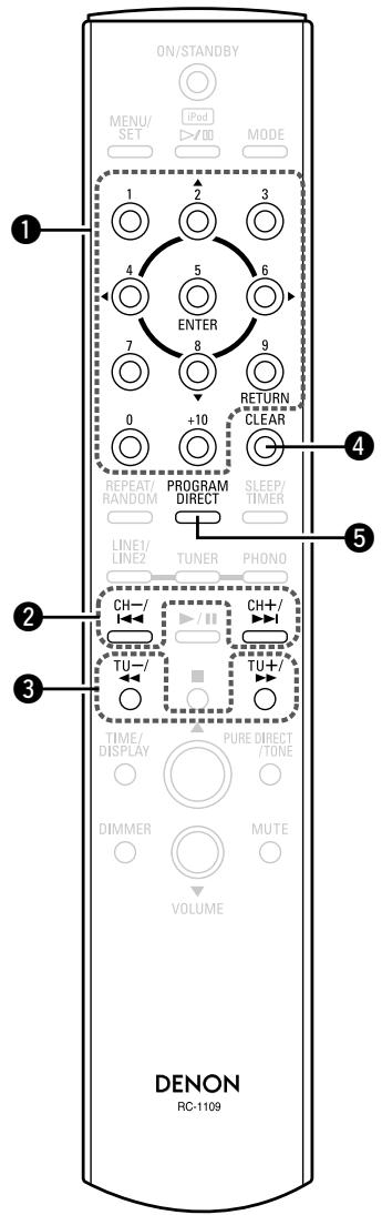 DENON RCD-CX1 - Buttons Operable When the Function is Set to "TUNER" - 1
