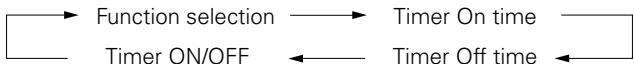 DENON RCD-CX1 - ③ Press [MENU/SET]. - 1