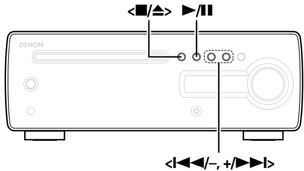 DENON RCD-CX1 - Symbols used to indicate buttons in this manual - 1