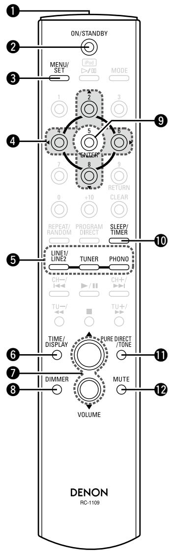 DENON RCD-CX1 - Buttons Operable When the Function is Set to "CD" - 1