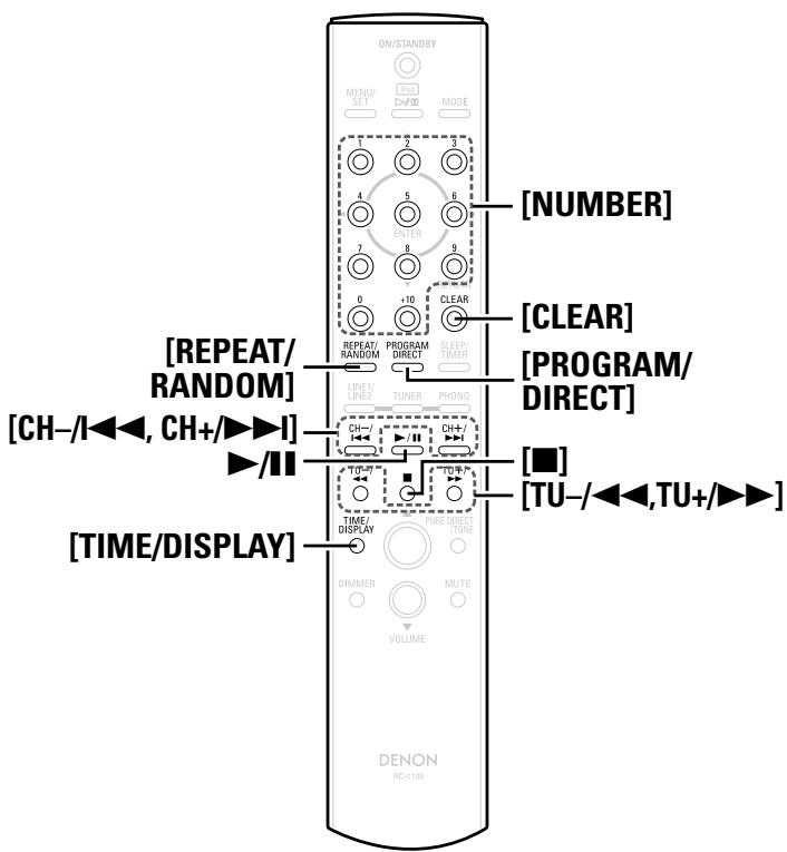 DENON RCD-CX1 - Symbols used to indicate buttons in this manual - 2