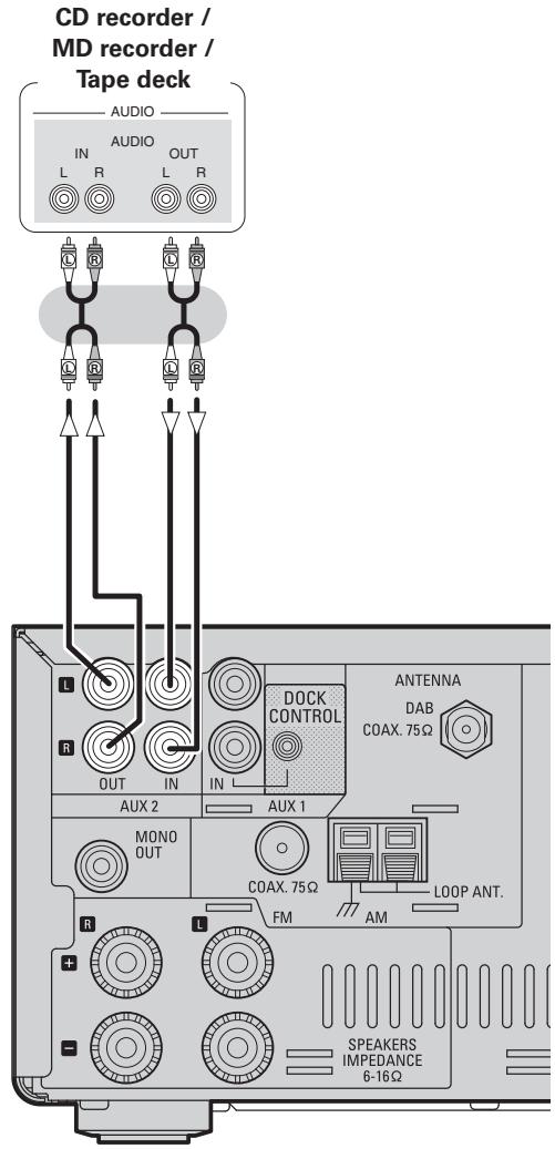 DENON RCD-M37 - CD Recorder / MD Recorder / Tape deck - 1