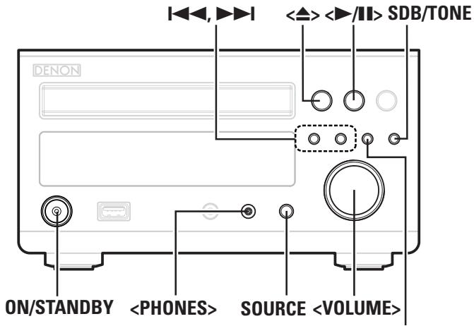 DENON RCD-M37 - Symbols used to indicate buttons in this manual - 1