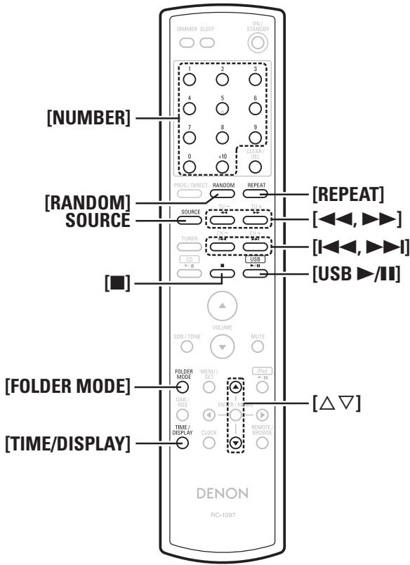 DENON RCD-M37 - Symbols used to indicate buttons in this manual - 2
