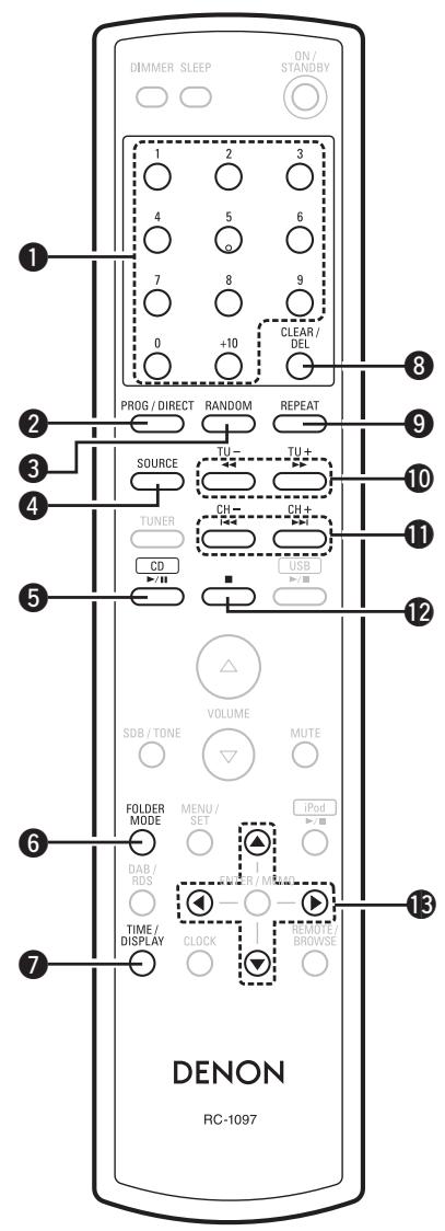 DENON RCD-M37 - Buttons Operable When the Function is Set to "CD" - 1