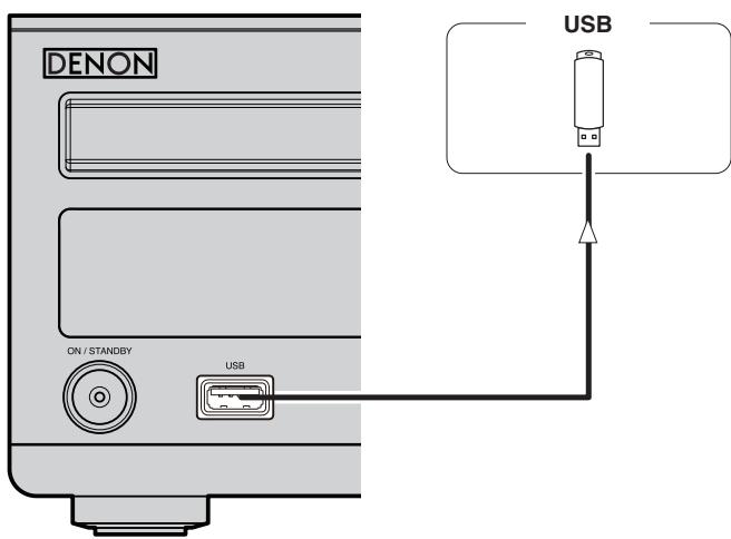 DENON RCD-M37 - USB Port - 1
