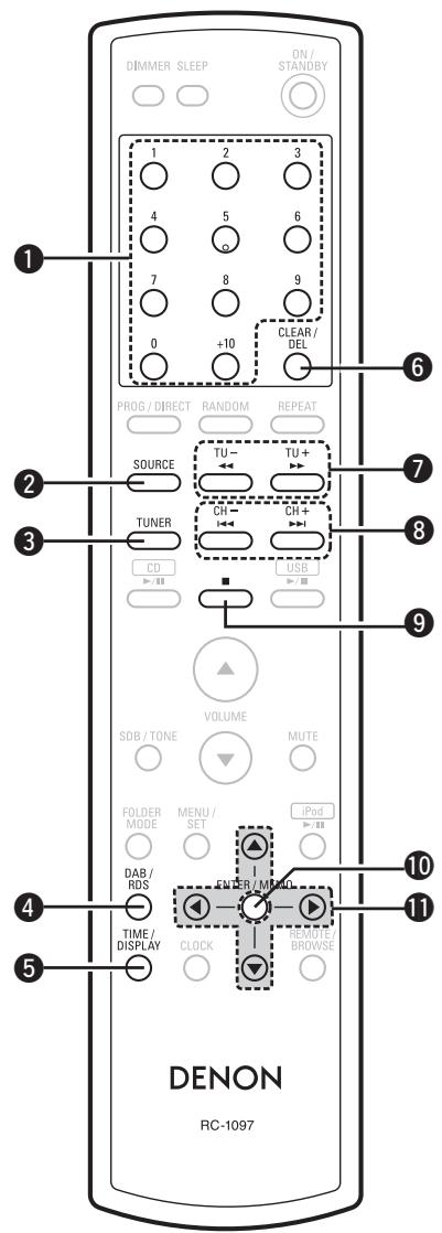 DENON RCD-M37 - Buttons Operable When the Function is Set to "TUNER" - 1
