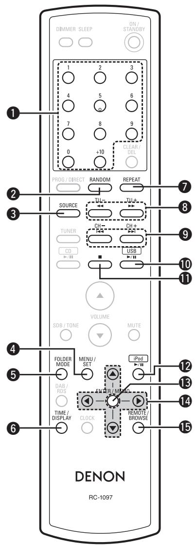 DENON RCD-M37 - Buttons Operable When the Function is Set to "iPod", "USB" - 1
