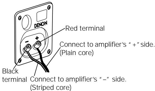 DENON S-M53 - Connections - 1