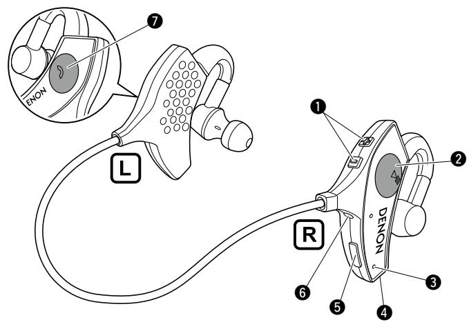 DENON AH-W200 - Functions - 1