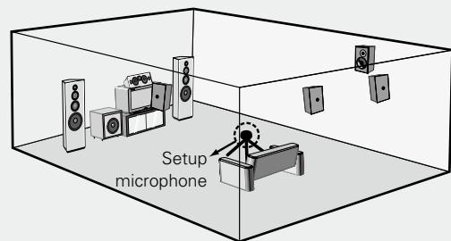 DENON AVR-1709 - Preparations - 2