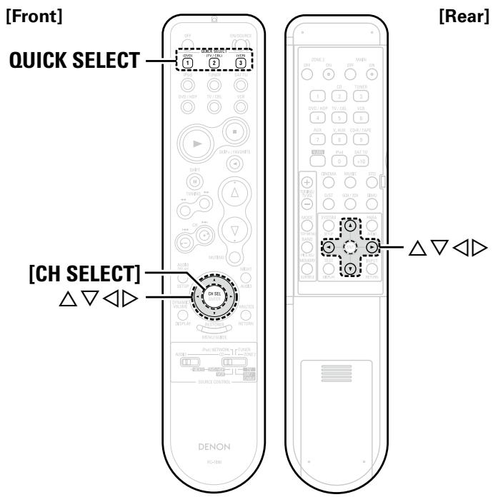DENON AVR-1709 - Symbols used to indicate buttons in this manual - 2