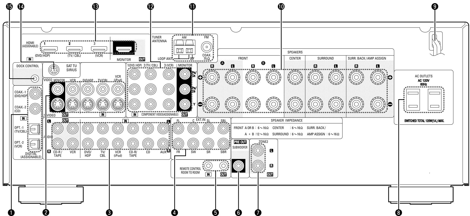 DENON AVR-1709 - Rear Panel - 1