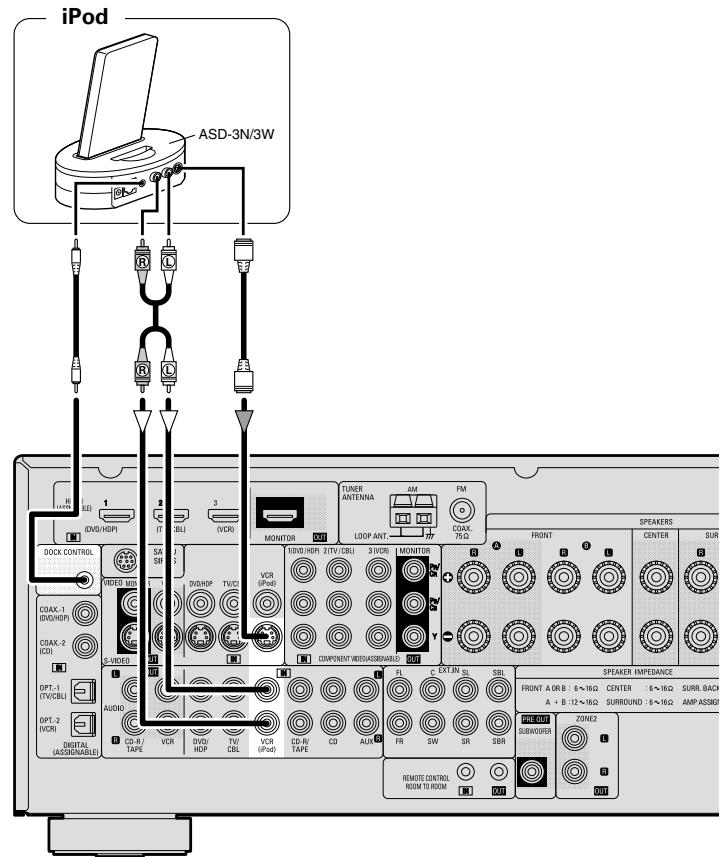 DENON AVR-1709 - iPod® - 1