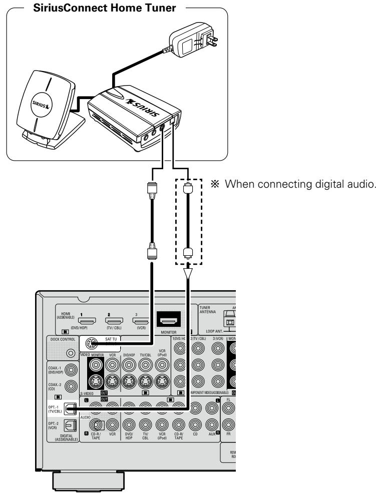 DENON AVR-1709 - SIRIUS connector - 1