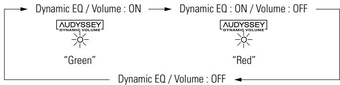 DENON AVR-1709 - Operating from the main unit or main remote control unit - 1