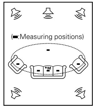DENON AVR-1709 - Symbols used to indicate buttons in this manual - 4