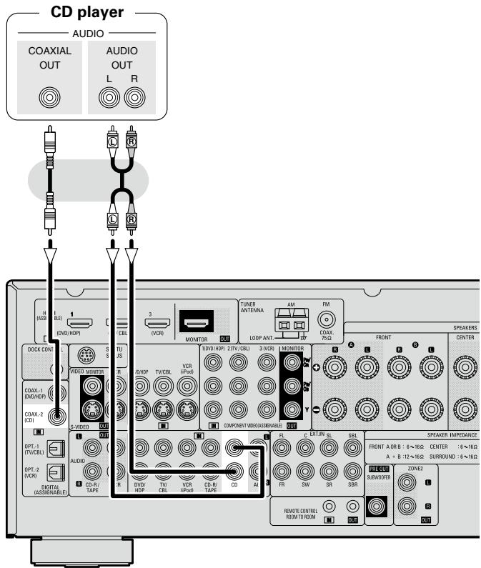 DENON AVR-1709 - CD Player - 1