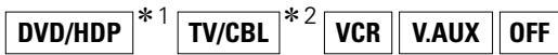 DENON AVR-1709 - [Assignable input sources] - 1