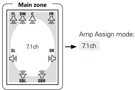 DENON AVR-1709 - 7.1-channel playback - 1
