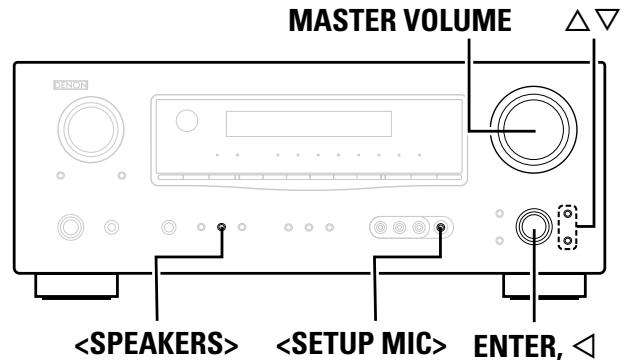 DENON AVR-1709 - Symbols used to indicate buttons in this manual - 1