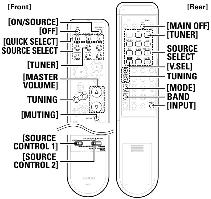 DENON AVR-1709 - Symbols used to indicate buttons in this manual - 2