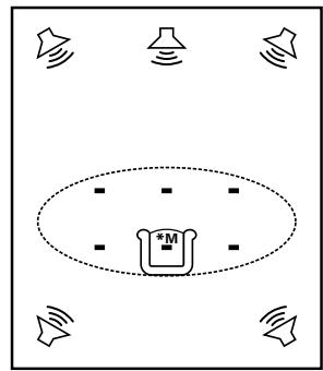 DENON AVR-1709 - Symbols used to indicate buttons in this manual - 5