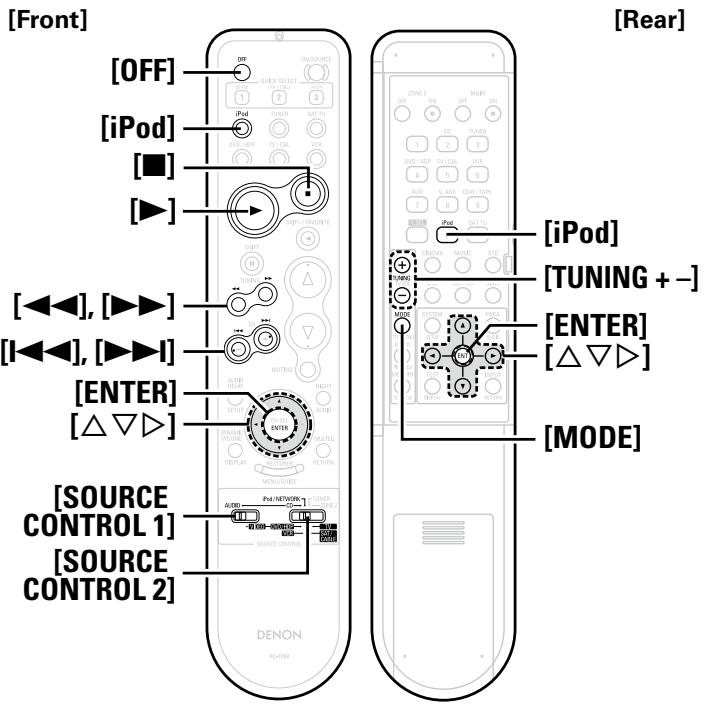 DENON AVR-1709 - Symbols used to indicate buttons in this manual - 2