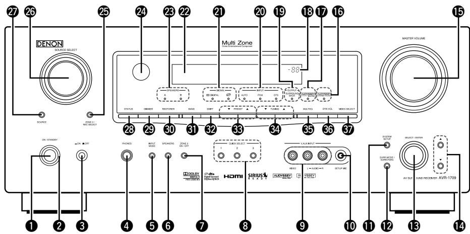 DENON AVR-1709 - Front Panel - 1