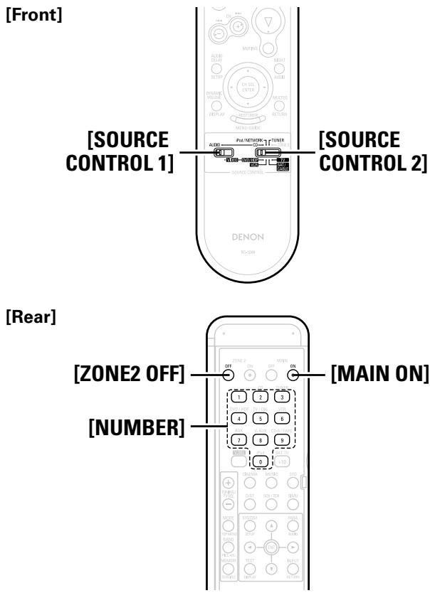 DENON AVR-1709 - Main Remote Control Unit (RC-1098) - 1