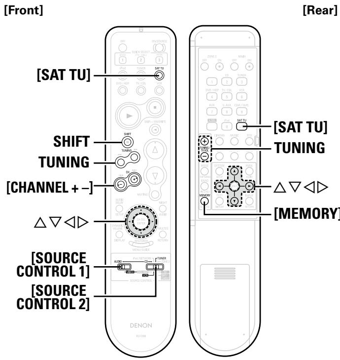 DENON AVR-1709 - Symbols used to indicate buttons in this manual - 2