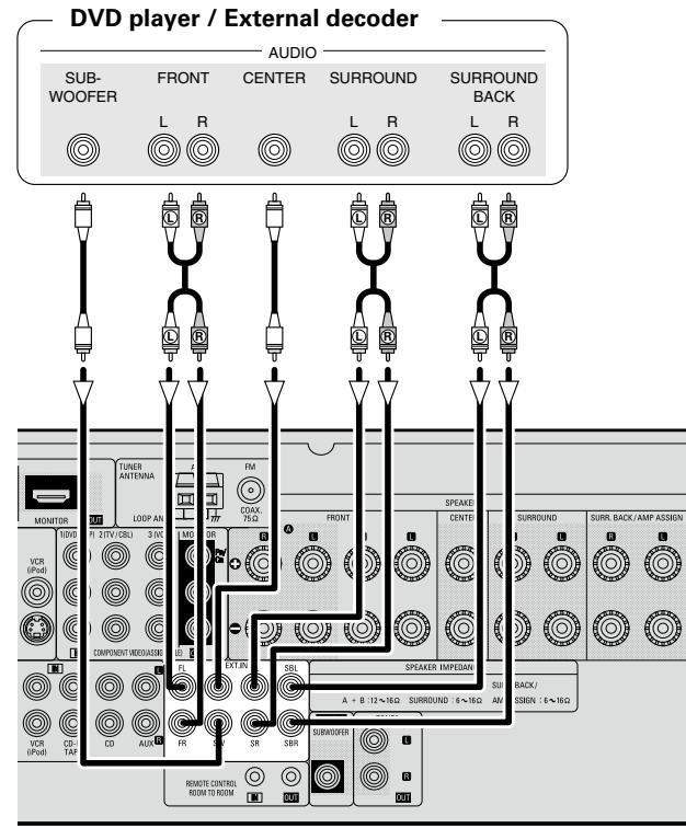 DENON AVR-1709 - Component with Multi-channel Output connectors - 1