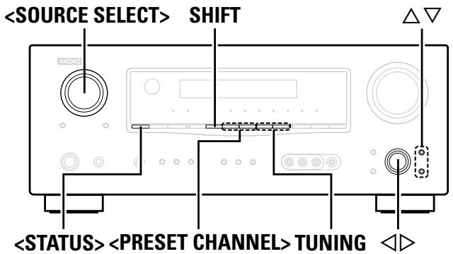 DENON AVR-1709 - Symbols used to indicate buttons in this manual - 1